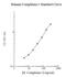 Complexin 1 antibody, NBP2-60556, Novus Biologicals, Enzyme Linked Immunosorbent Assay image 