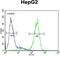 Serpin Family H Member 1 antibody, GTX81503, GeneTex, Flow Cytometry image 