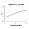 Pentraxin 3 antibody, EK0862, Boster Biological Technology, Enzyme Linked Immunosorbent Assay image 