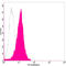 Cadherin 1 antibody, LS-C203245, Lifespan Biosciences, Flow Cytometry image 