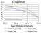 Lymphoid Enhancer Binding Factor 1 antibody, abx224237, Abbexa, Enzyme Linked Immunosorbent Assay image 