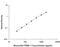 Triggering Receptor Expressed On Myeloid Cells 1 antibody, MTRM10, R&D Systems, Enzyme Linked Immunosorbent Assay image 