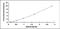 Telomeric Repeat Binding Factor 1 antibody, MBS2022220, MyBioSource, Enzyme Linked Immunosorbent Assay image 