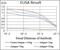 Phospholipase A2 Group XIIA antibody, NBP2-37258, Novus Biologicals, Enzyme Linked Immunosorbent Assay image 