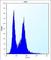 Peptidase Inhibitor 15 antibody, abx027349, Abbexa, Western Blot image 