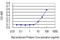 TIMP Metallopeptidase Inhibitor 3 antibody, LS-C198344, Lifespan Biosciences, Enzyme Linked Immunosorbent Assay image 