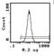 Erythrocytes antibody, MA5-17581, Invitrogen Antibodies, Flow Cytometry image 