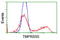 Transmembrane Serine Protease 5 antibody, LS-C173238, Lifespan Biosciences, Flow Cytometry image 