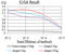 RAS Like Proto-Oncogene B antibody, abx224346, Abbexa, Enzyme Linked Immunosorbent Assay image 