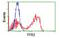 Transferrin Receptor 2 antibody, MBS833691, MyBioSource, Flow Cytometry image 