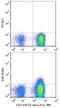 Interleukin 6 Receptor antibody, NB100-64770, Novus Biologicals, Flow Cytometry image 