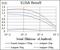 Moesin antibody, GTX60569, GeneTex, Enzyme Linked Immunosorbent Assay image 