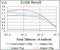 Phosphoinositide-3-Kinase Regulatory Subunit 1 antibody, abx011339, Abbexa, Enzyme Linked Immunosorbent Assay image 