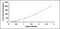 Alpha-1-antitrypsin antibody, MBS2023545, MyBioSource, Enzyme Linked Immunosorbent Assay image 