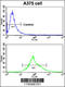 Carbonic anhydrase 14 antibody, 62-807, ProSci, Flow Cytometry image 