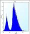 Visinin Like 1 antibody, PA5-71652, Invitrogen Antibodies, Flow Cytometry image 