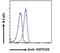 Notch Receptor 3 antibody, NB100-2414, Novus Biologicals, Flow Cytometry image 