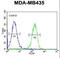 Pyrin And HIN Domain Family Member 1 antibody, LS-C162341, Lifespan Biosciences, Flow Cytometry image 