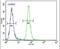 Transmembrane Protein 65 antibody, PA5-23864, Invitrogen Antibodies, Flow Cytometry image 