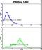 Carcinoembryonic Antigen Related Cell Adhesion Molecule 1 antibody, LS-C100545, Lifespan Biosciences, Flow Cytometry image 