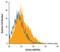 Ectonucleoside Triphosphate Diphosphohydrolase 3 antibody, MAB4464, R&D Systems, Flow Cytometry image 