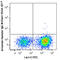 CD11C antibody, 117330, BioLegend, Flow Cytometry image 