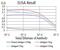 Histone Cluster 4 H4 antibody, NBP2-52488, Novus Biologicals, Enzyme Linked Immunosorbent Assay image 