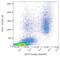 CD177 Molecule antibody, LS-C45953, Lifespan Biosciences, Flow Cytometry image 