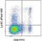 Lymphocyte antigen 6C2 antibody, 48-5932-82, Invitrogen Antibodies, Flow Cytometry image 