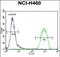 DNA repair and recombination protein RAD54-like antibody, PA5-71608, Invitrogen Antibodies, Flow Cytometry image 