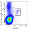 Prominin 1 antibody, 372808, BioLegend, Flow Cytometry image 