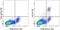 CD163 antibody, 12-1631-80, Invitrogen Antibodies, Flow Cytometry image 