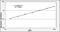 S100 Calcium Binding Protein A5 antibody, OKCD00300, Aviva Systems Biology, Enzyme Linked Immunosorbent Assay image 