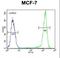 Sphingomyelin Synthase 2 antibody, LS-B9321, Lifespan Biosciences, Flow Cytometry image 