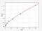 Calponin 2 antibody, EH1555, FineTest, Enzyme Linked Immunosorbent Assay image 