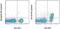 Interleukin 6 Receptor antibody, 25-1261-82, Invitrogen Antibodies, Flow Cytometry image 