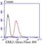 Mitogen-Activated Protein Kinase 1 antibody, NBP2-67360, Novus Biologicals, Flow Cytometry image 