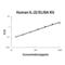 Interleukin 22 antibody, EK0933, Boster Biological Technology, Enzyme Linked Immunosorbent Assay image 