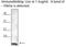 Ubiquitin B antibody, 56354-50, QED Bioscience, Western Blot image 