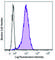 Endoglin antibody, 323219, BioLegend, Flow Cytometry image 