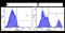 CD20 antibody, NBP2-75897, Novus Biologicals, Flow Cytometry image 