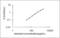 Complement C2 antibody, OKEH05327, Aviva Systems Biology, Enzyme Linked Immunosorbent Assay image 