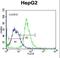 Microtubule Associated Protein 1 Light Chain 3 Beta antibody, LS-C156411, Lifespan Biosciences, Flow Cytometry image 
