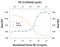 Transforming Growth Factor Beta 2 antibody, AB-112-NA, R&D Systems, Neutralising image 