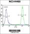 Zinc Finger Protein 28 antibody, 55-901, ProSci, Flow Cytometry image 