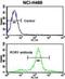 Receptor Tyrosine Kinase Like Orphan Receptor 1 antibody, abx033601, Abbexa, Flow Cytometry image 