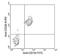 CD38 Molecule antibody, NBP1-27952, Novus Biologicals, Flow Cytometry image 