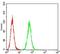 P2Y Receptor Family Member 8 antibody, NBP2-61761, Novus Biologicals, Enzyme Linked Immunosorbent Assay image 