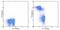 CD3 antibody, 13-0030-85, Invitrogen Antibodies, Flow Cytometry image 