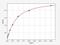 Protein Kinase CAMP-Dependent Type I Regulatory Subunit Alpha antibody, EH11401, FineTest, Enzyme Linked Immunosorbent Assay image 